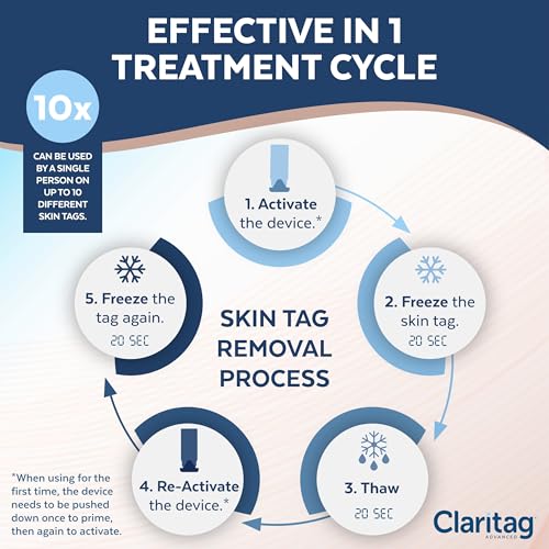 Claritag AZ6055 Advanced Skin Tag Remover thumb #1