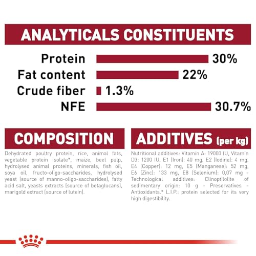 Image of Royal Canin Medium Starter, Mother & Babdog Food, 1 Kg, Dry Food, Supports Complex Natural Defence & digestive health, Provides Gestation /Lactation Support, Supports Easy rehydration