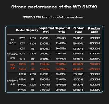 WD PC SN740 1TB SSD 使用時間3時間 Amazon | SANEI Impoet WD SN740 1TB SSD PC M.2 2230【 NAND