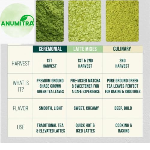 Té Matcha Verde en Polvo Ceremonial 3.5274 oz miniatura 4