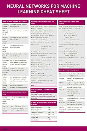 Neural Networks for Machine Learning Cheat Sheet Poster Home Decor Print 12x18 inches