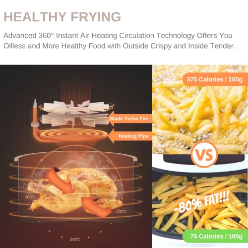 Senztronics 4.3 Quart Air Fryer, Electric Hot Air Fryers Oilless Cooker With Digital Lcd Touch Screen, Nonstick Basket, 1400W, Ul Listed (White) #TOP2