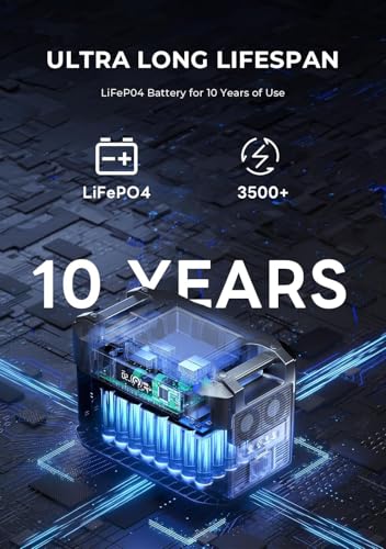 OUKITEL BP2000 Portable Power Station, 2048Wh Solar Generator with LiFePO4 Batteries, 5 x 2200W AC Outlets, LiFePO4 Battery for Home, Outdoor Camping, RV, Emergency (Solar Panel Optional) - Image 6