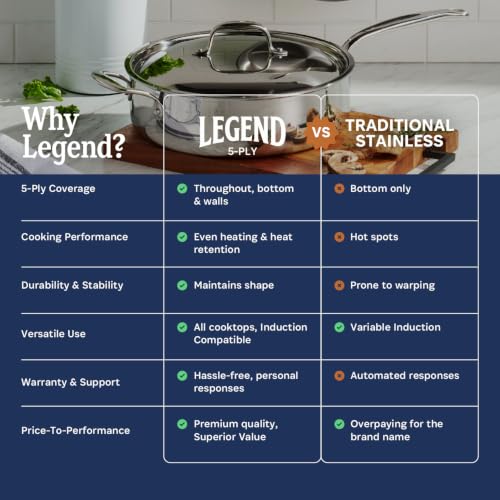 Image of LEGEND COOKWARE 5-Ply Stainless Steel 12-Inch Frying Pan - Induction Compatible, Oven Safe 800F - Non-Toxic, No Coatings - Even Heating, Won't Warp - Built to Last Generations