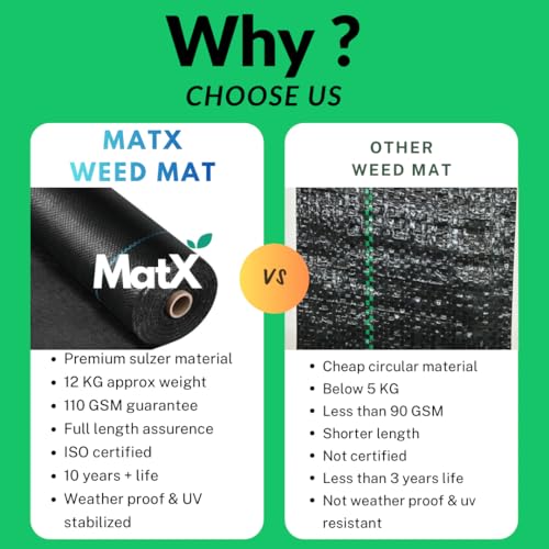 Image of Premium Heavy Duty weedmat 110 GSM (2 Meters * 50 Meters) sulzer Weed Control mat Barrier Landscape Fabric, High Water Permeability, UV Resistant, Black Blocks Sunlight Smooth Edges