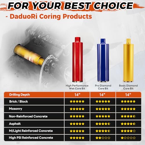 Image of 1 1 /2 Inch Wet Core Drill Bit, 1.5 inch Core Bits for Concrete, 14 inch Drilling Depth, 1-1 /4 inch-7 Thread Diamond Core Drill for Cured Concrete, Hard Masonry, Brick, Solid Cement, Stucco, Stone (38mm)