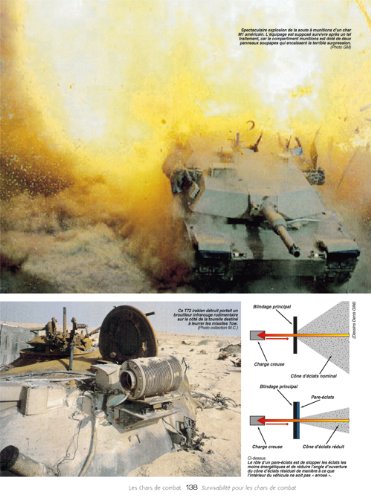 Encyclopedie Des Chars de Combat Modernes: United