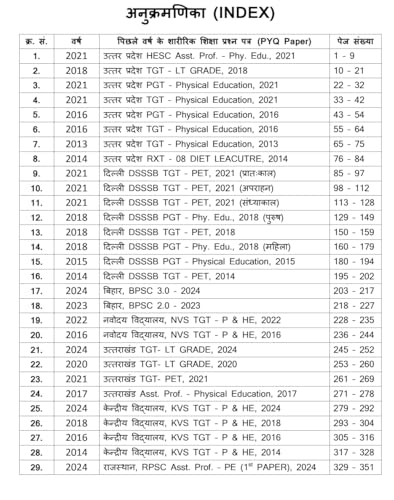 Image of Sharirik Shiksha Vastunisthya 2025, Pichhale Varsh Ke Prashn Patron Par Aadhaarit for UP TGT, DSSSB, NVS TGT, KVS TGT, RPSB PTI, MPSET, HSSC, HTET Exams Paperback - 9 March 2025