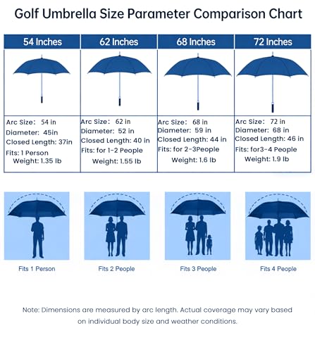 Image of Golf Umbrella Large 62 /68 /72 Inch, Extra Large Oversize Double Canopy Vented Windproof Waterproof Umbrella, Automatic Open Golf Umbrella for Men and Women and Family