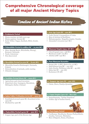 Image of Disha Ancient History of India Simplified by Avadh Ojha for UPSC & State PSC Civil Services Exams | 4 color Book Powered with Infographics, Mindmaps, Pictures & Tables