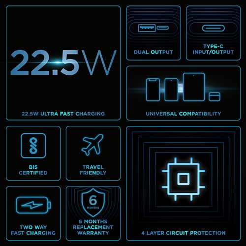 Image of URBN Power Bank 10,000mAh - Ultra Slim, 22.5W Two Way Fast Charging, Triple Output, Dual Type C PD, 12 Layers Circuit Protection, BIS Certified, 6 Months Warranty Free Type C Cable - Grey