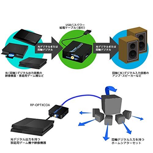 あーき デジタル同軸スプリッタ あーき様専用 デジタル同軸スプリッタ
