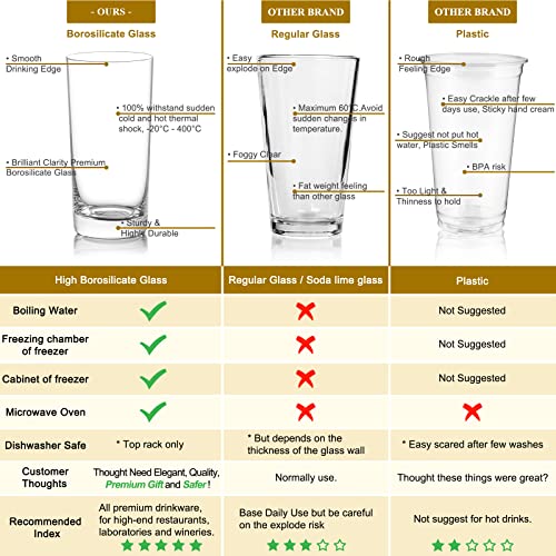 Heat-Resistant Drinking Glasses Set Of 6 Double Fashioned Glass Lowball Tumblers 16Oz Made From Premium Borosilicate All Crystal-Clear Water Cups, Mixed Drinkware For Daily Use - Cl Count (Pack 1) #TOP4