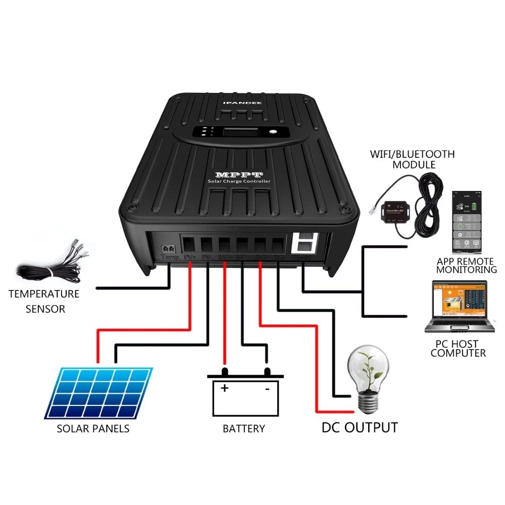 SolaMr 50A MPPT Regolatore di Carica Solare 12V/24V Identificazione Automatica con Display LCD per Stazioni Base di Comunicazione e Sistemi Domestici - NS24H50