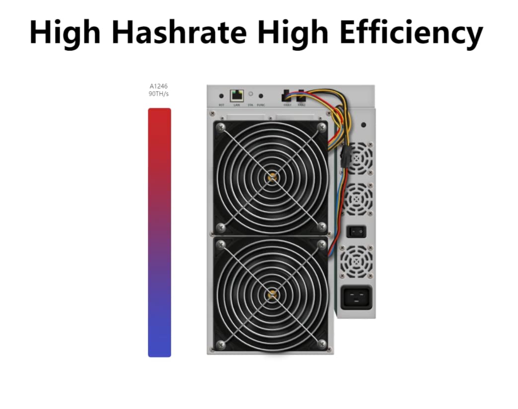 Amazon.com: Avalon 1246 83TH/s Bitcoin Miner Asic Miner Crypto SHA-256  máquina de minería con fuente de alimentación original : Electrónica