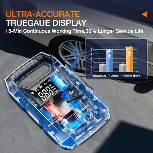 Image of Nilight AC /DC Tire Inflator Portable Air Compressor Dual Power Supply 110V AC 12V DC 150PSI Fast Inflation Heavy Duty with LED Light Pressure Gauge Auto Shutoff Pump for Car Motorcycle Bicycle Ball