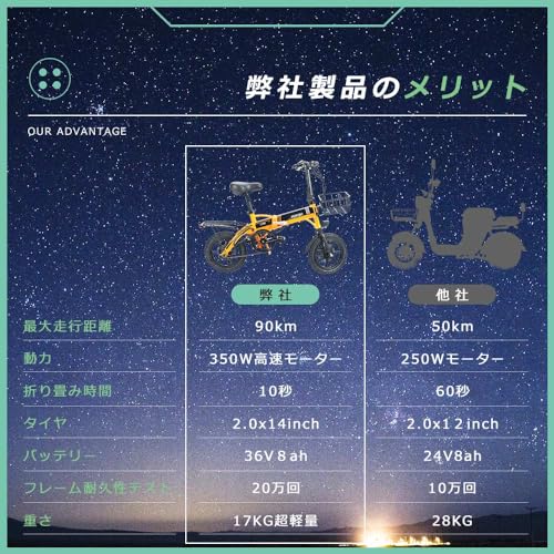FLYFISH FLYFISH 電動アシスト自転車【型式認定獲得、公道可能】 の商品画像 2