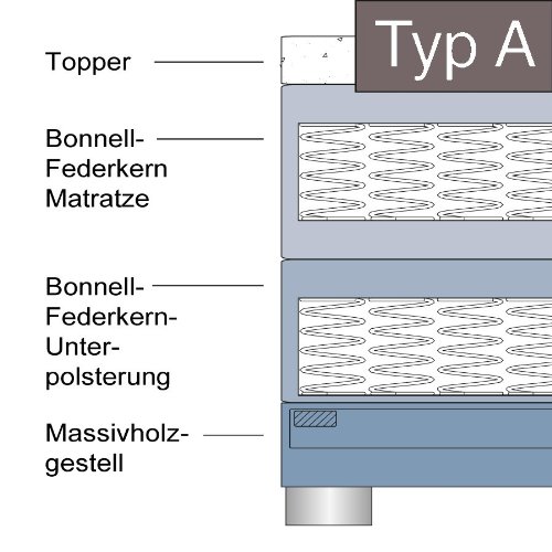 Dreams4Home Boxspringbett Manhattan KT2 | In Grau | Liegefläche 140 x 200 cm - B00FBCHBVI Dreams4Home Boxspringbett Manhattan KT2 | In Grau | Liegefläche 140 x 200 cm