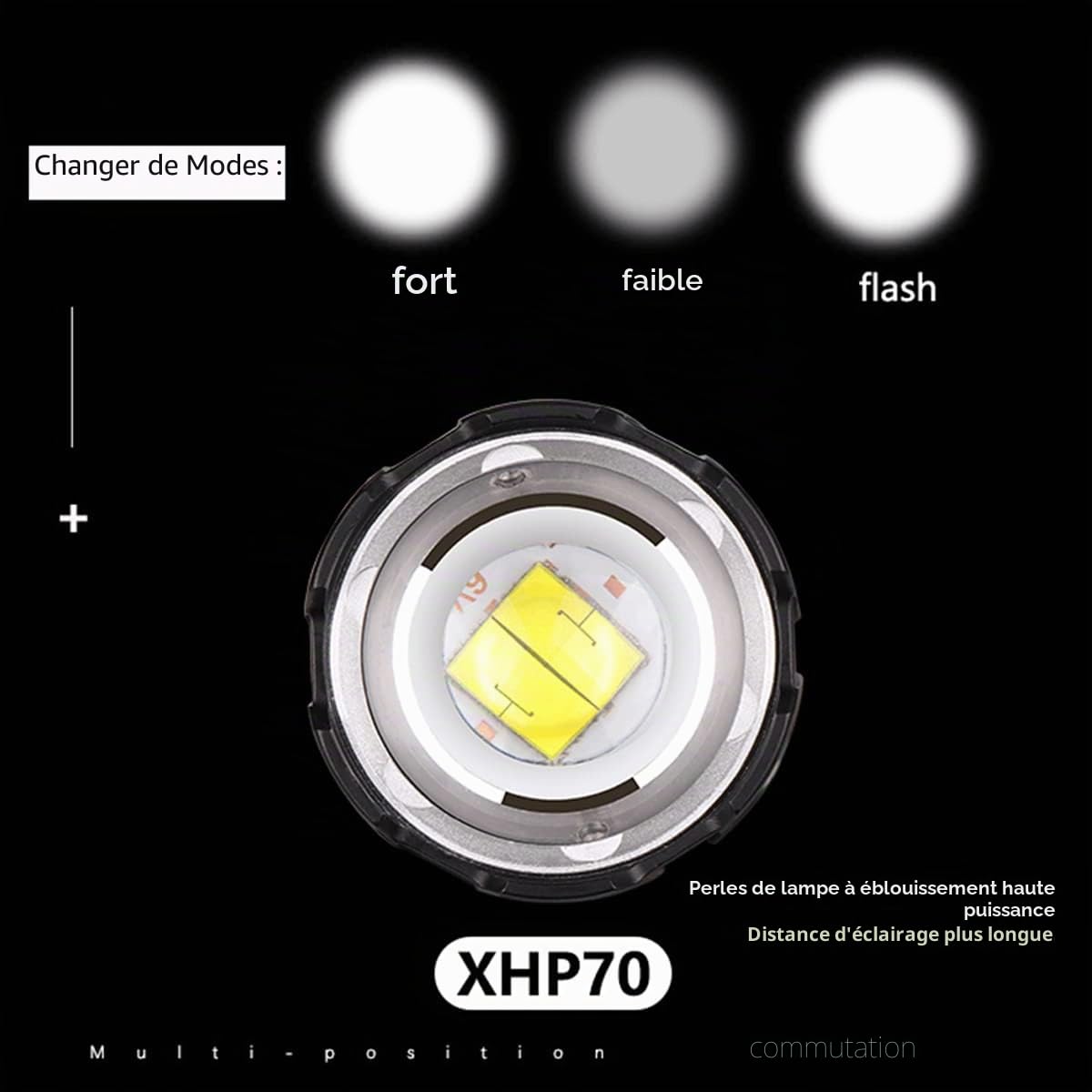 Lampe Frontale LED Rechargeable 10000 Lumens XHP70.2 Lampes Frontales Puissante Phare de Travail Haute Puissance Phare Zoomable pour la Pêche Spéléo Chasse