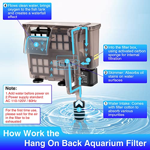Fishkeeper Hang On Back Aquarium Filter For 8-40 Gallon, 198Gph Multi-Layer Filtration/Remove Oil Stains/Quiet/Adjustable Water Flow Fish Tank Sponge Filter For Freshwater Saltwater Tank #TOP1
