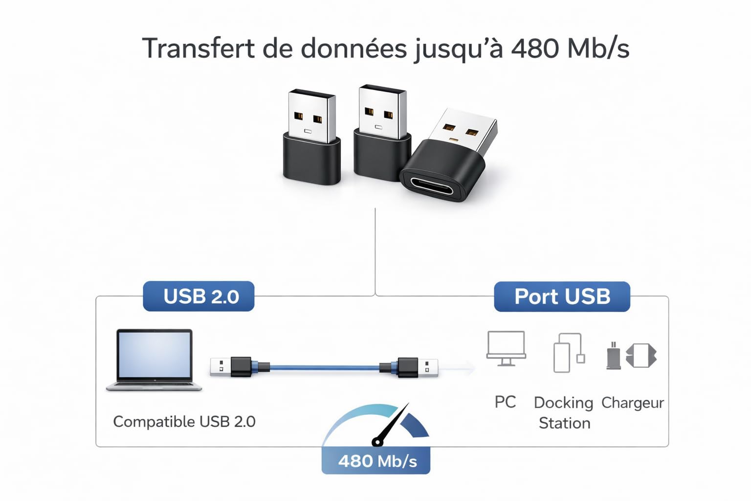 Pack de 3 Adaptateurs USB-A vers USB-C – Compatible Apple iPhone 15/16 / 17, iPad, AirPods – Samsung Galaxy S23 / S24 / S25 – Charge Rapide & données - 5