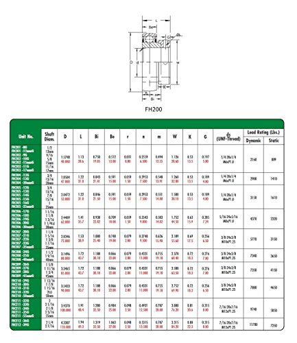 NTN INSERT BRG (SBX06A41)