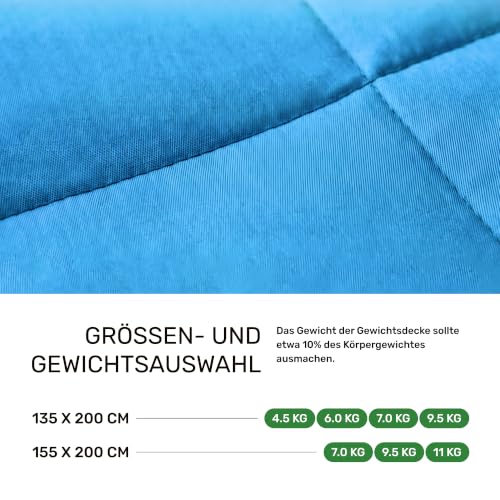 Dailydream Gewichtsdecke 155x200cm, 11 kg, Baumwolle, Blau – Ansicht 6