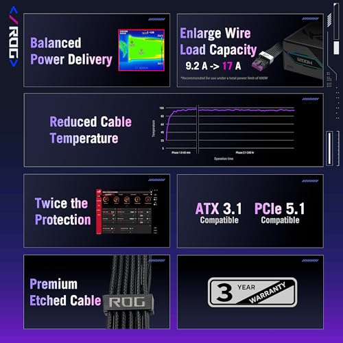Image of ASUS ROG Equalizer 12V-2x6 PCIe Cable (ATX 3.1 & PCIe 5.1, Load Balance PSU-to-ROG Equalizer Power, Reduction of Current Variation, Enhanced Graphics Card Protection), 3 Year Warranty