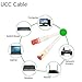 Cat7 Ethernet Cable - 25 ft - RJ45 Connector - Double Shielded STP - 10 Gigabit 600MHz - Cat 7 Premium High Speed Network Wire Patch Cable (7.5m) LAN Cord - 25 Feet