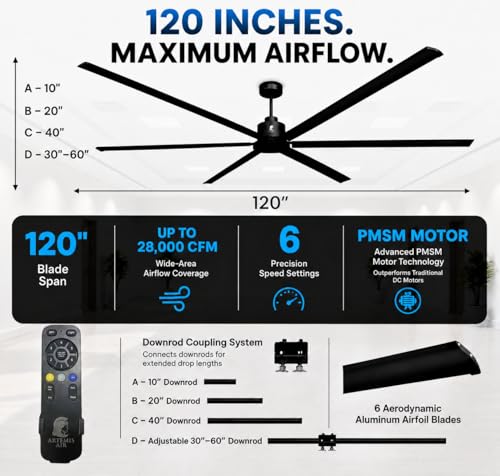 Image of 120-Inch HVLS Industrial Ceiling Fan +28,000 CFM Large Commercial Ceiling Fan with Remote, PMSM Motor, 6 Speeds, Reversible, for Warehouse, Gym, Barn, Shop, Garage | AA-Orion 120 inch (Black)