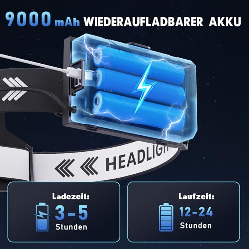 SWZA Stirnlampe LED Wiederaufladbar, Superhelle 120000 Lumen Kopflampe mit 9000mAh Akku, Stirnlampen mit 5 Lichtmodi & Rücklicht… – Ansicht 4