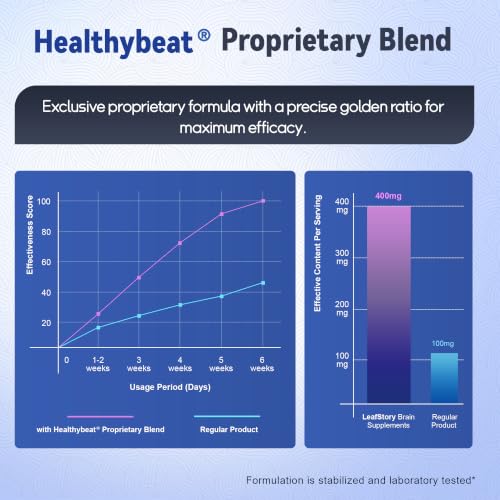 LeafStory Nootropic Brain Supplement