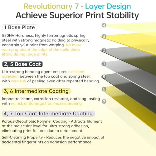 Image of BIQU CryoGrip Pro Glacier Build Plate for Bambu-Lab 3D Printers | X2D P2S P1S P1P X1C X1E A1, Firm Adhesion, Double-Sided Spring Steel Sheet, Fine Texture, 257x257mm, Yellow