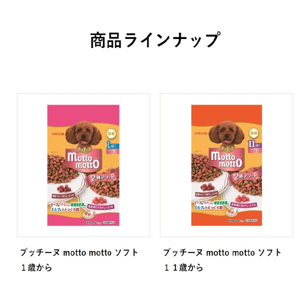 Amazon.co.jp: いぬのしあわせ ペットライン プッチーヌ motto