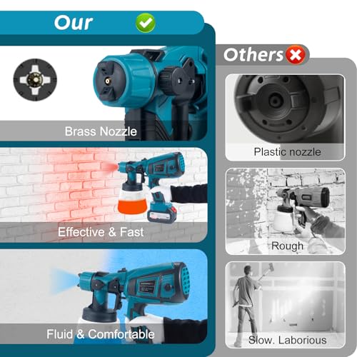 Medición Y Pintura, Home Improvement Imagen adicional