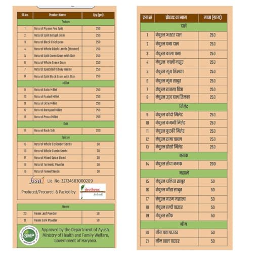 Image of Natural D.I.P. Diet For B.O.S.S. By Dr. BRC (Zero Chemical Farming)