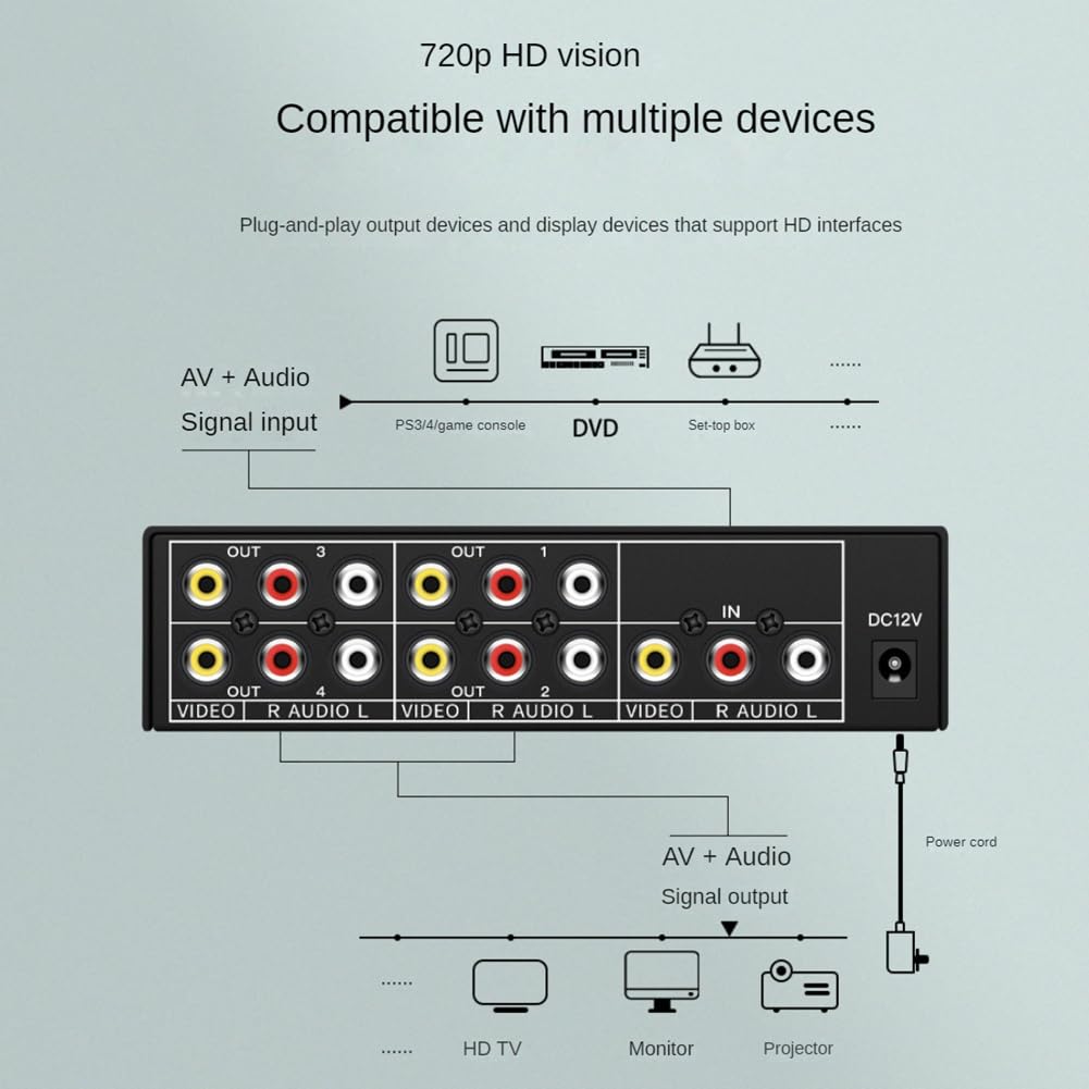 Splitter AV RCA 1 in 4 Uscite Distributore Audio Video 1X4 per DVD