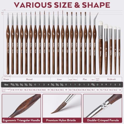 Image of Nicpro All-In-One Miniature Painting Kit with 72 Model Paints & Wet Palette | Stay Wet Palette, Magnetic Painting Handle, 25PCS Detail Paint Brushes Drybrush with Bag, Sponges, Pallet Paper, Brush Holder