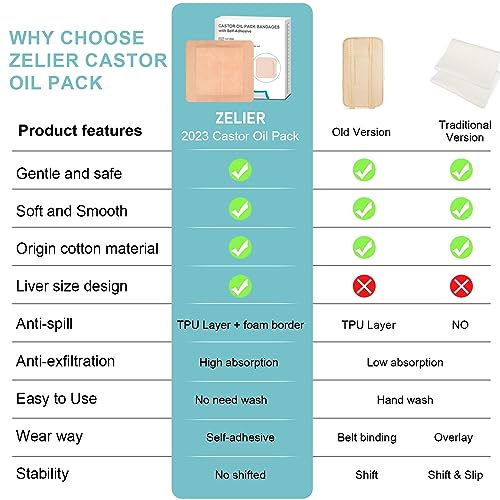 Revolutionize Your Wellness Routine with the Ultimate Castor Oil Pack Wrap!