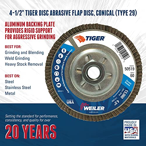 Image of Weiler 13001 Angle Grinder Accessory Kit, Made in The USA