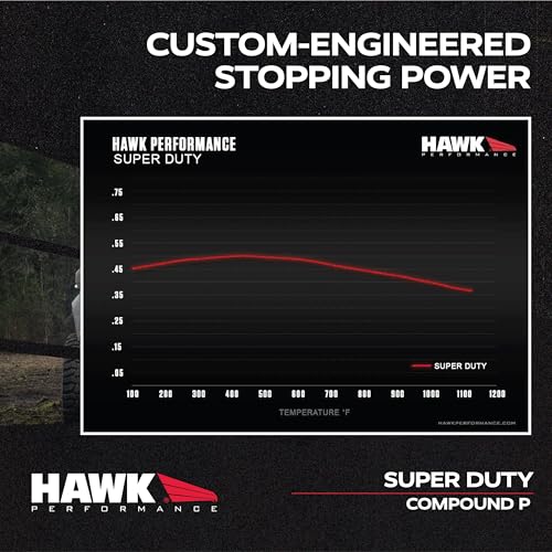 Image of Hawk Performance HB705P.776 Super Duty Street Brake Pads