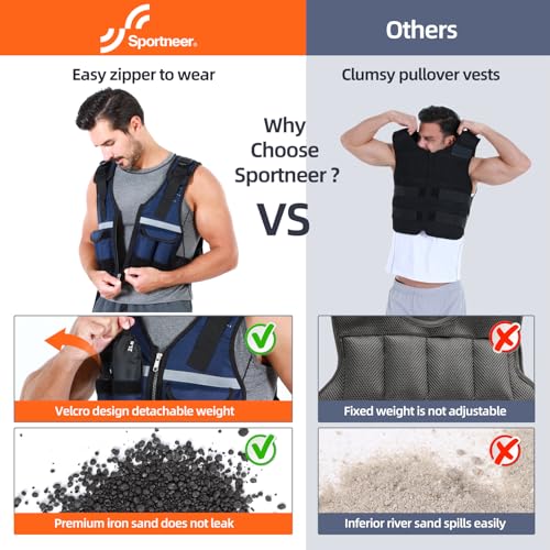 Image of Sportneer Adjustable Weighted Vest Weights: 2-18 lbs /2-42 lbs Washable Weight Vest for Walking 16 In 1 Fast Adjust Rucking Vest for Women and Men Home Gym Running Jogging Strength Training Vests