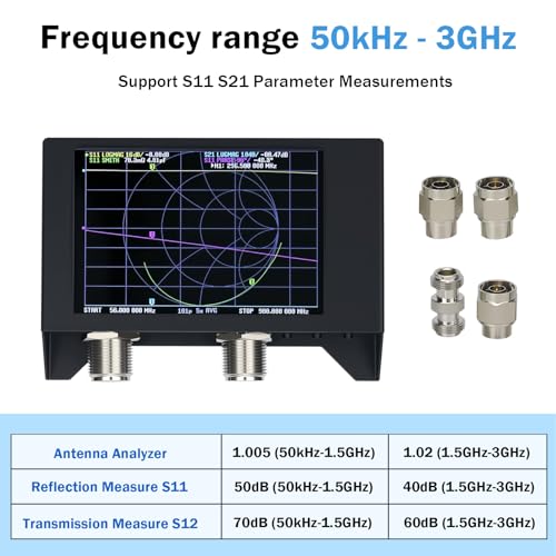 Image of AURSINC NanoVNA SAA-2N V2.2 Antenna Analyzer with Testboard Kit, 4 inch 50KHz-3GHz N-Type Vector Network Analyzer with Storage Bag, HF VHF UHF Measuring S Parameters, Duplexer, VSWR, Phase, Delay