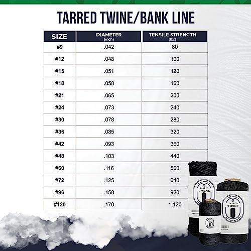 Sgt Knots Tarred Twine - 100% Nylon Bank Line For Bushcraft, Netting, Gear Bundles, Construction, Lacing Twisted Cord, Weatherproof | #36-1 Lb #TOP2