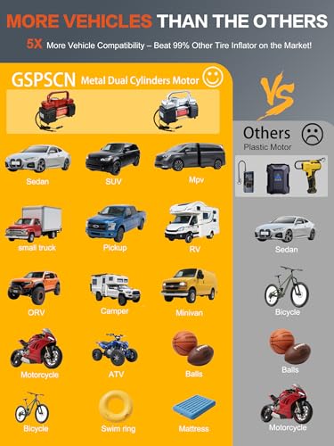 GSPSCN 6X Faster Inflation Silver Dual Cylinder 12V Air Compressor Pump for Car, Heavy Duty Portable Tire Inflator 150PSI with LED Work Lights for Auto,Truck,SUV, RV,Balls etc - Thumbnail 6