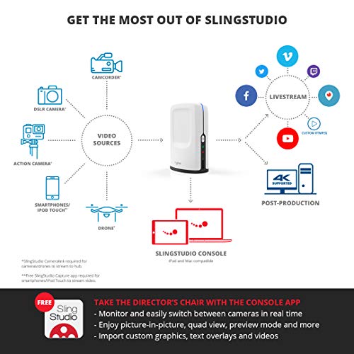 SlingStudio Hub - HD Video Switcher for Multi-Camera Production, and Live Streaming - Thumbnail 4