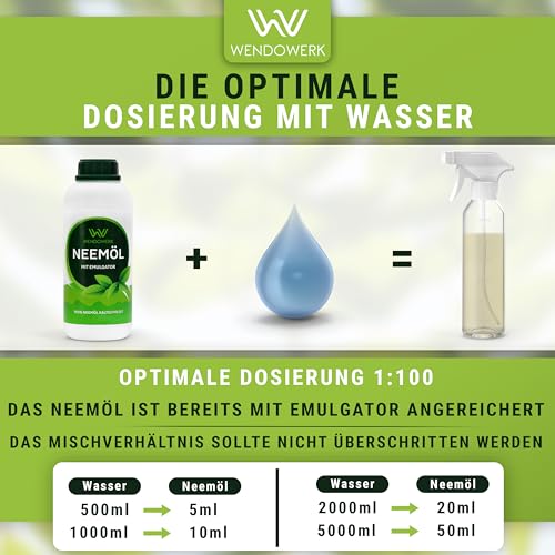 WENDOWERK® Neemöl [1000ml] - Inkl. Sprühflasche und Messbecher - Neemöl mit Emulgator zur direkten Anwendung - Niemöl zur natürlichen Pflanzenpflege für Indoor und Outdoor