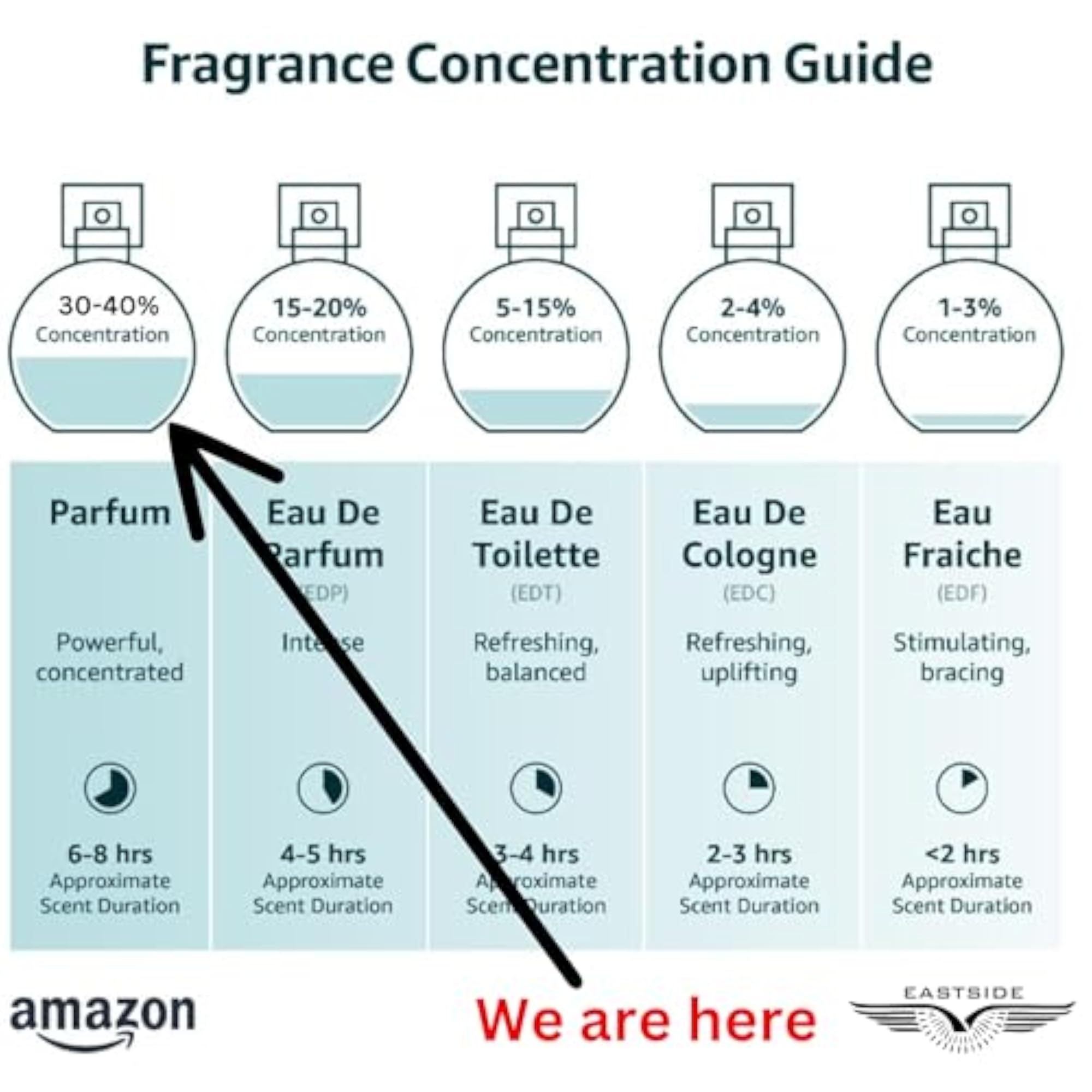 Men's EASTSIDE Flex Perfume, 60ml Extrait de Parfum
