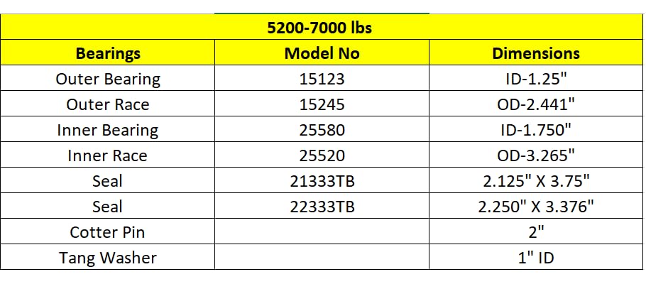 7000# Bearing (Kit) 25580/14125A for EZ Lube (2 Pack)