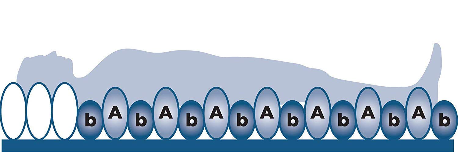 Colchón de presión alterna - Air Topper Pad para Alivio de úlceras por presión y úlceras por presión - Incluye Sistema de Bomba eléctrica